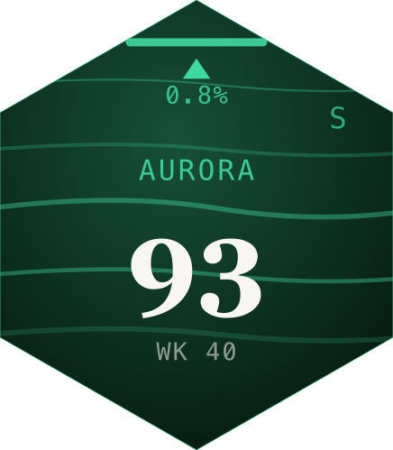 Aurora